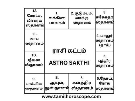 jathagam in tamil online|Generate birth horoscope, tamil jathagam, tamil birth jathakam,。